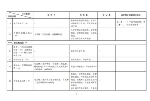 2021年版建設項目環評分類管理名錄發布 推動水處理設備行業綠色發展，環評報告數量預計再減10%以上