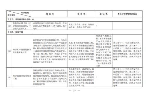 《建設項目環評分類管理名錄（2021年版）》下的環保治理項目設計解析