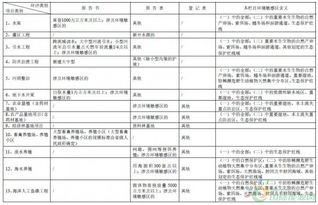 解讀《建設(shè)項(xiàng)目環(huán)境影響評(píng)價(jià)分類(lèi)管理名錄（修訂征求意見(jiàn)稿）》中水處理設(shè)備的規(guī)定與影響