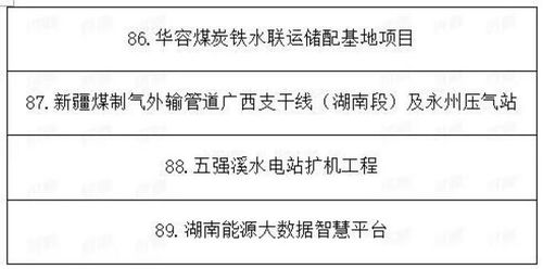 2021年湖南省重點建設(shè)項目名單出爐，常德多項水處理項目及設(shè)備產(chǎn)業(yè)迎發(fā)展新機